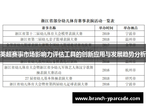 英超赛事市场影响力评估工具的创新应用与发展趋势分析