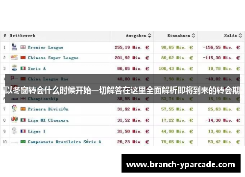 以冬窗转会什么时候开始一切解答在这里全面解析即将到来的转会期