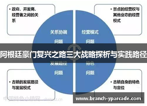 阿根廷豪门复兴之路三大战略探析与实践路径